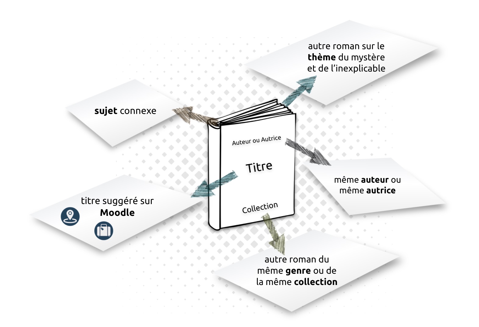 Cinq autres raisons de choisir une oeuvre