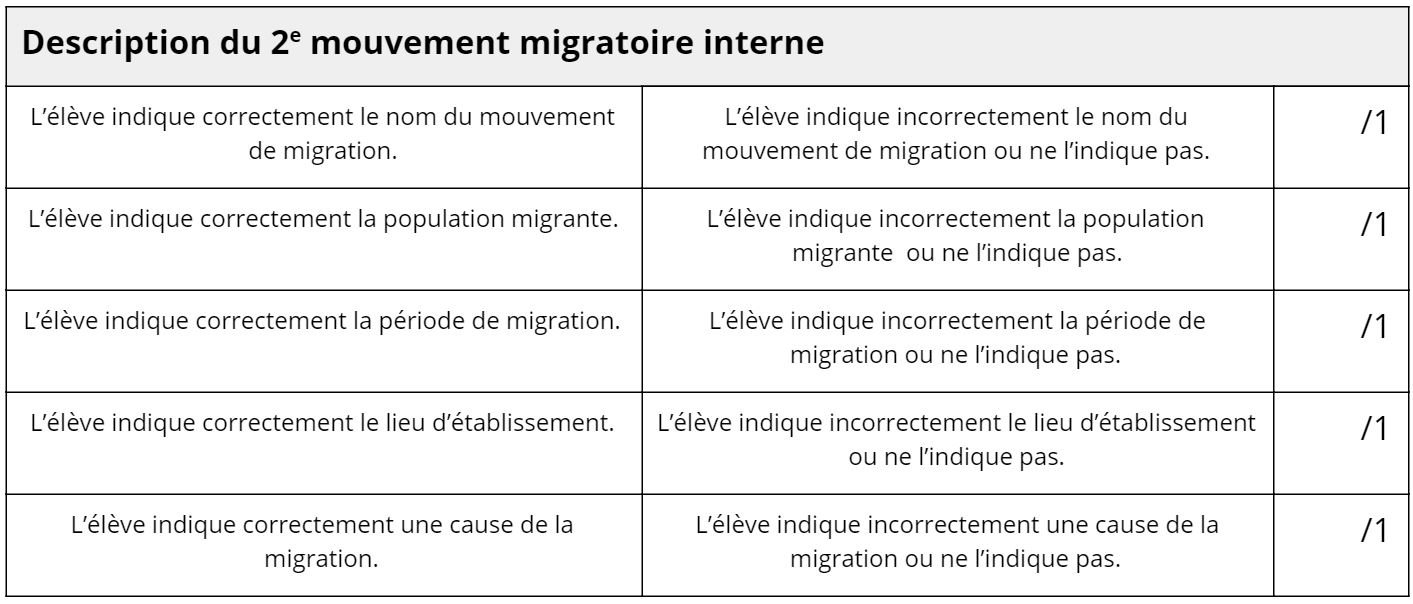 Description