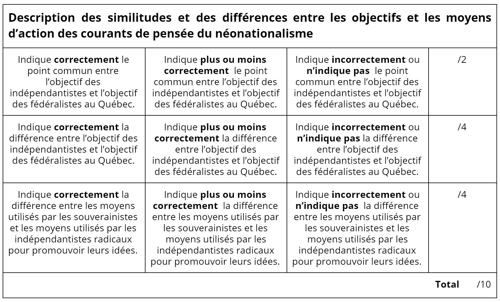 Description