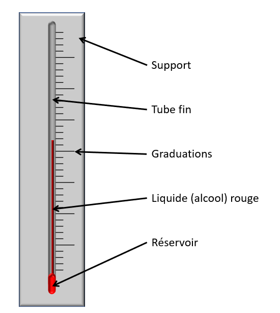 Description