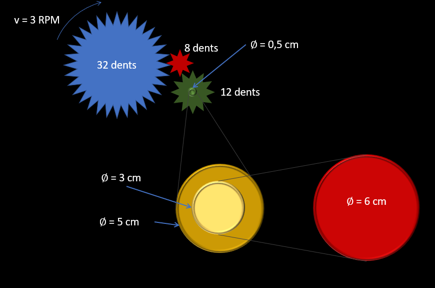 Description
