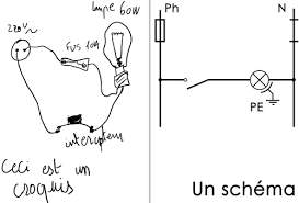 C05- Croquis et schémas (M.T.)