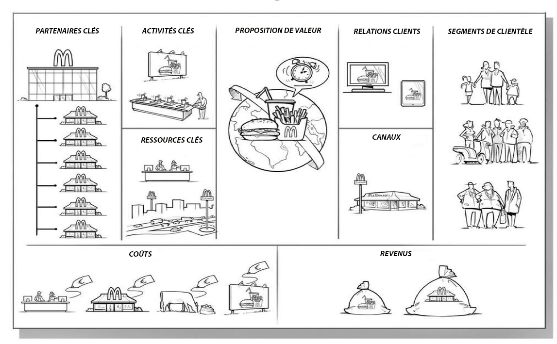 Modèle de McDonalds