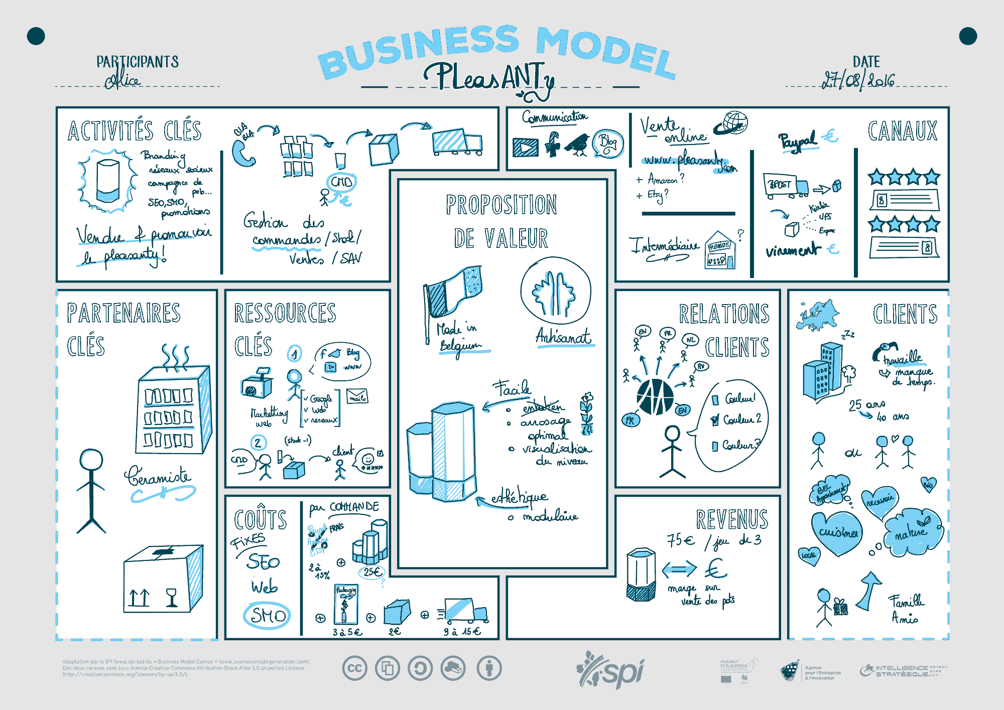 Modèle de Pleasanty