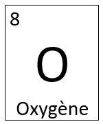 L'oxygène a un numéro atomique de 8. 