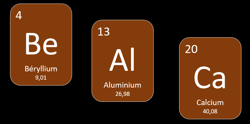 Le béryllium a un numéro atomique de 4, l'aluminium, de 13 et le calcium, de 20.