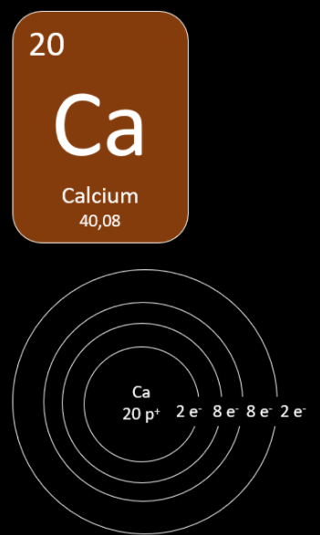 Description