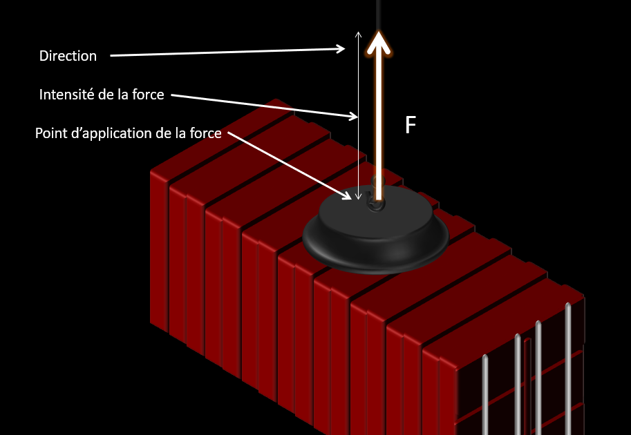 Description