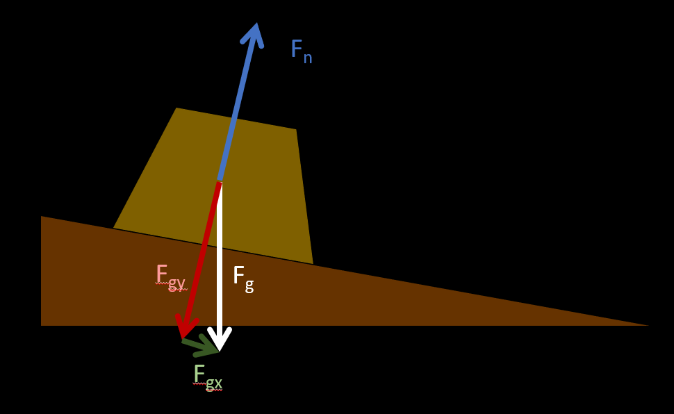 Description