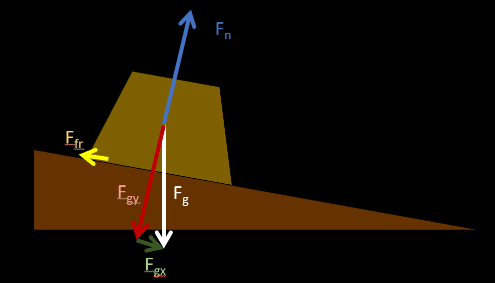 Description