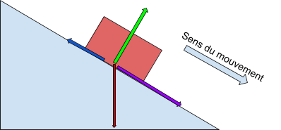 Description