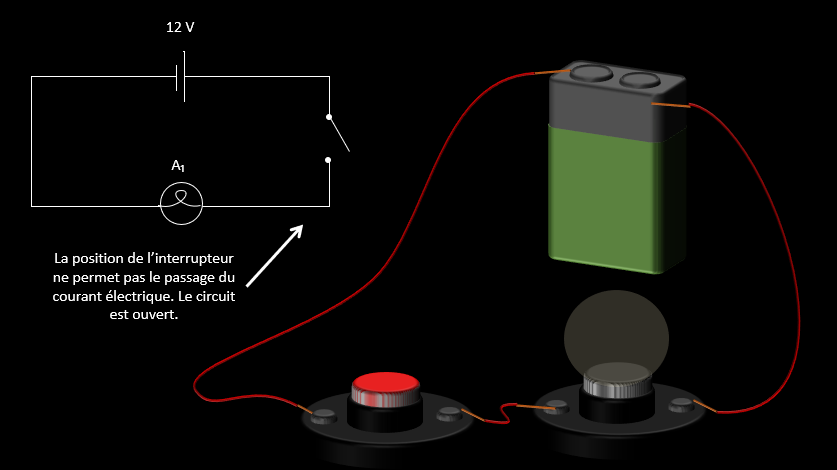 Le circuit ouvert ne permet pas au courant de passer. 