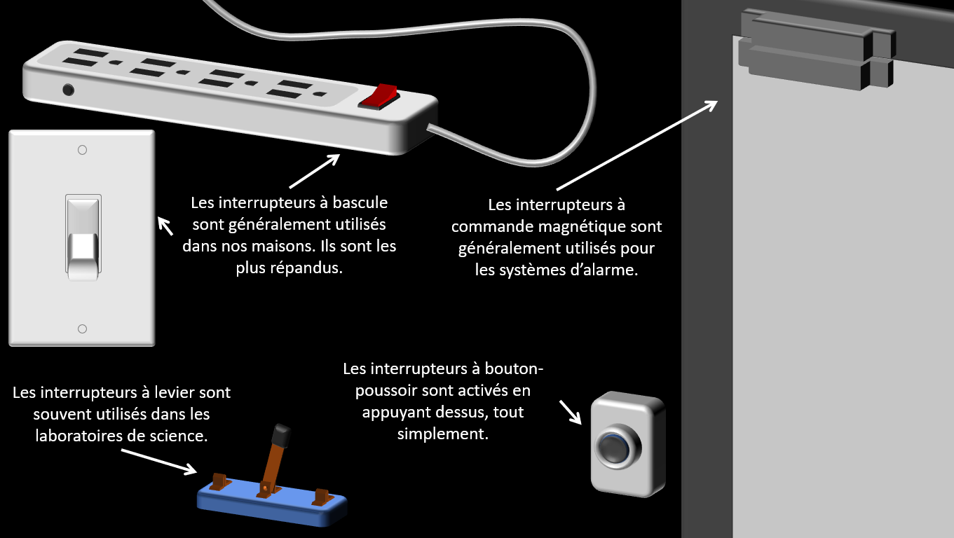Description