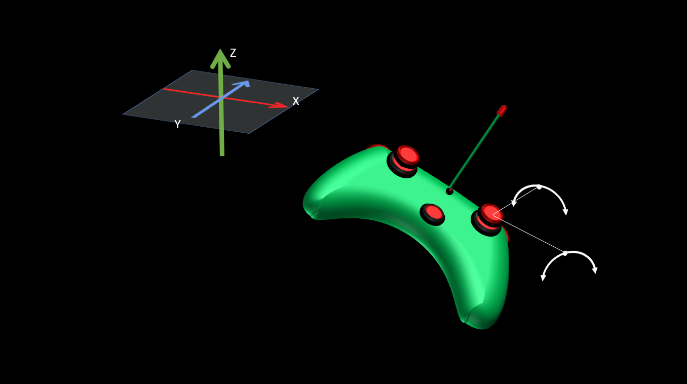 Description