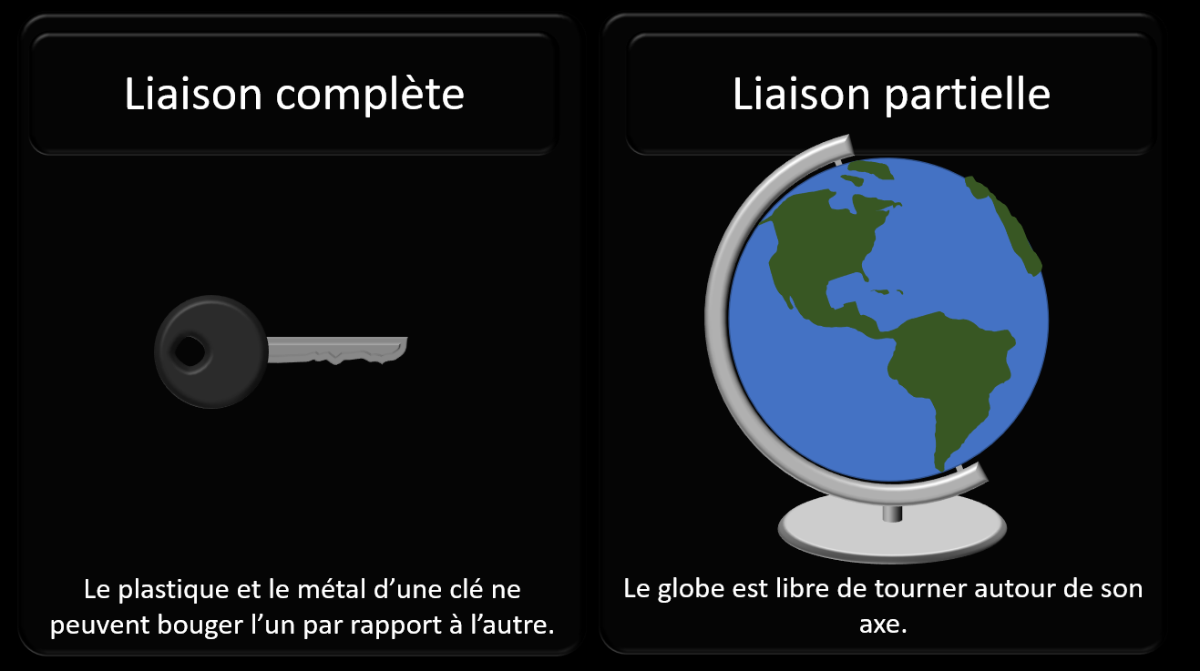 Description