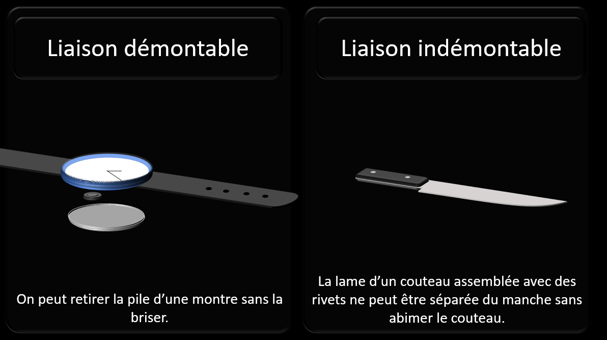 Description