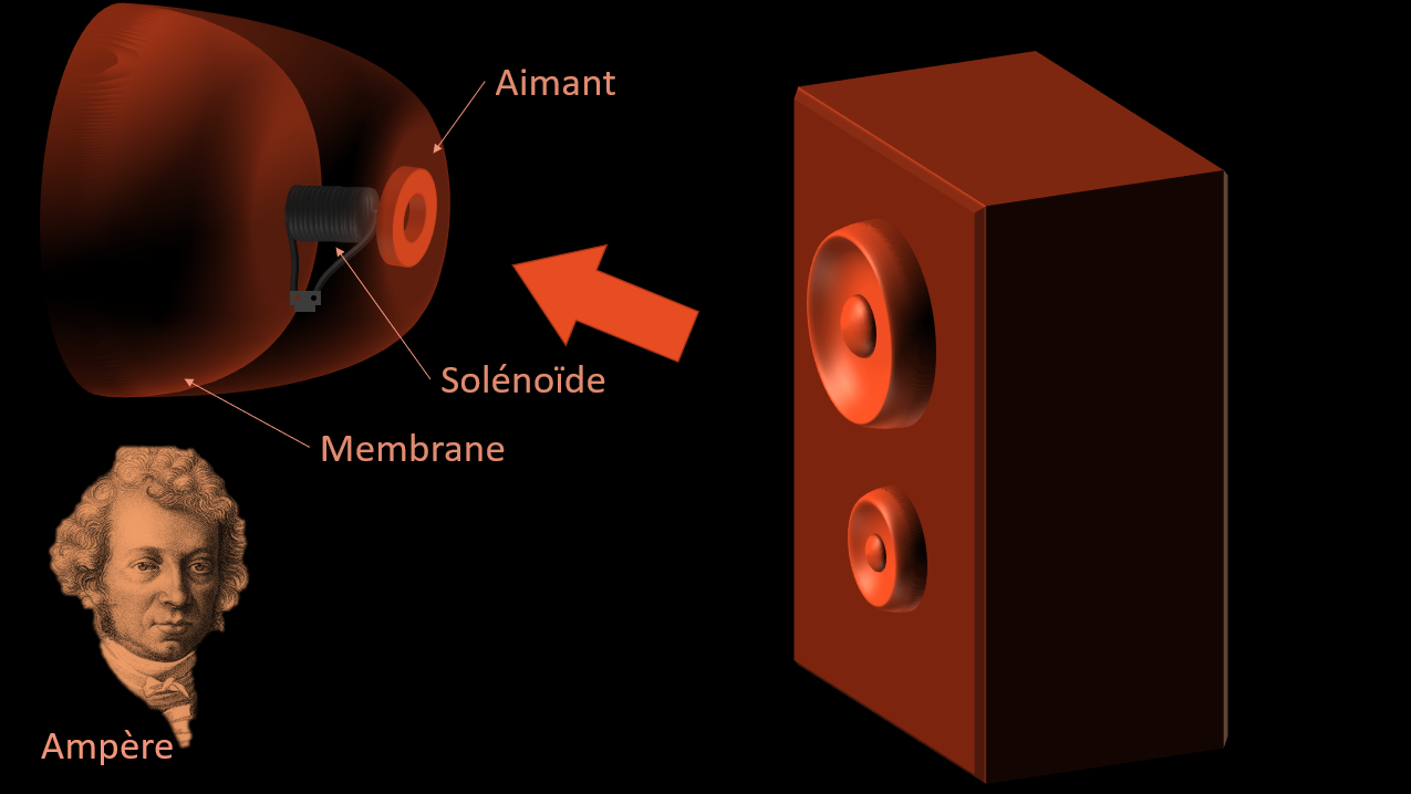 Description