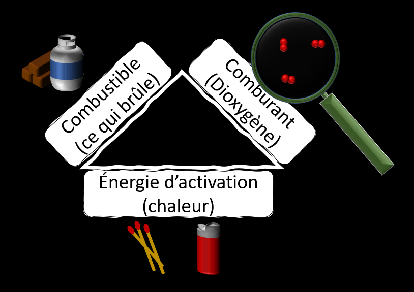 Description