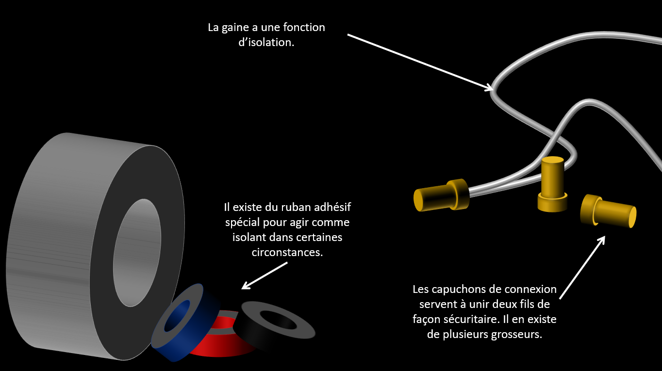 Les gaines, les capuchons de connections et même le ruban adhésif isolant peuvent agir comme isolant électrique.