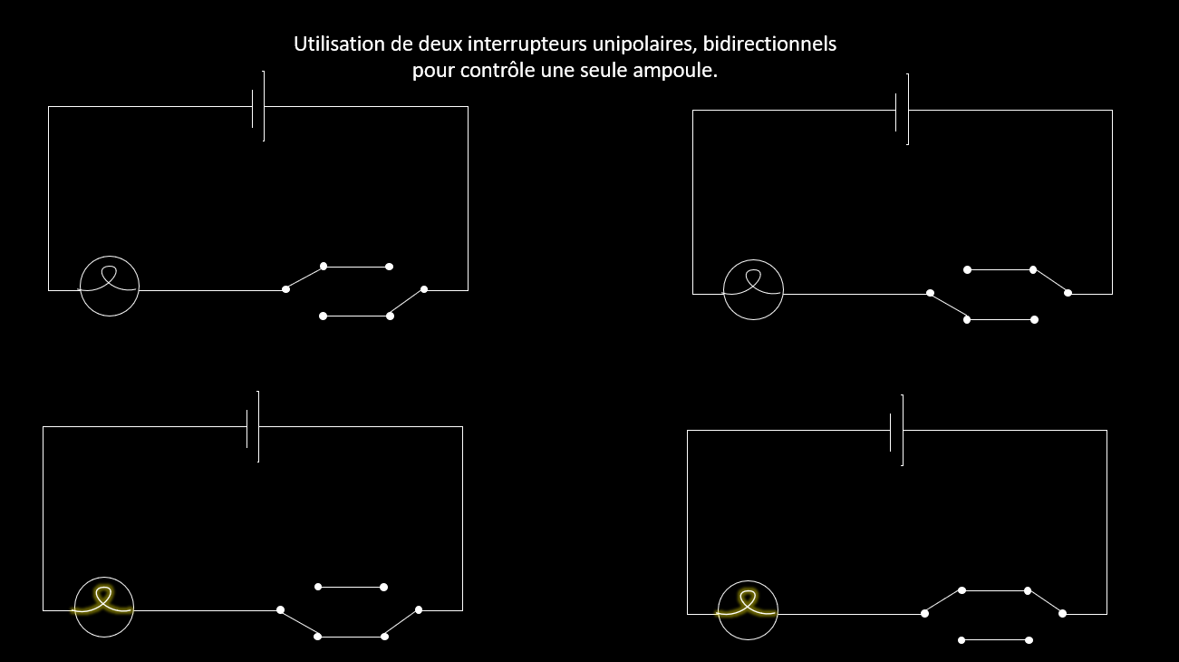 Deux interrupteurs pour une seules ampoule. 