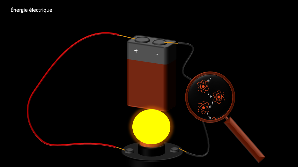 Description