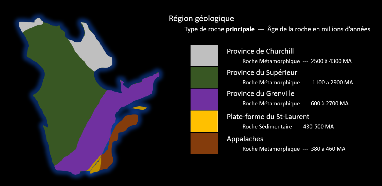 Description