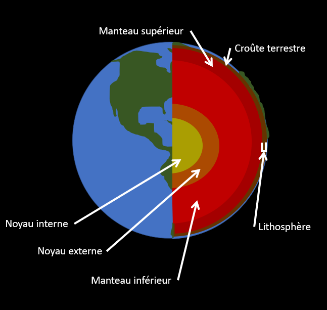 Description