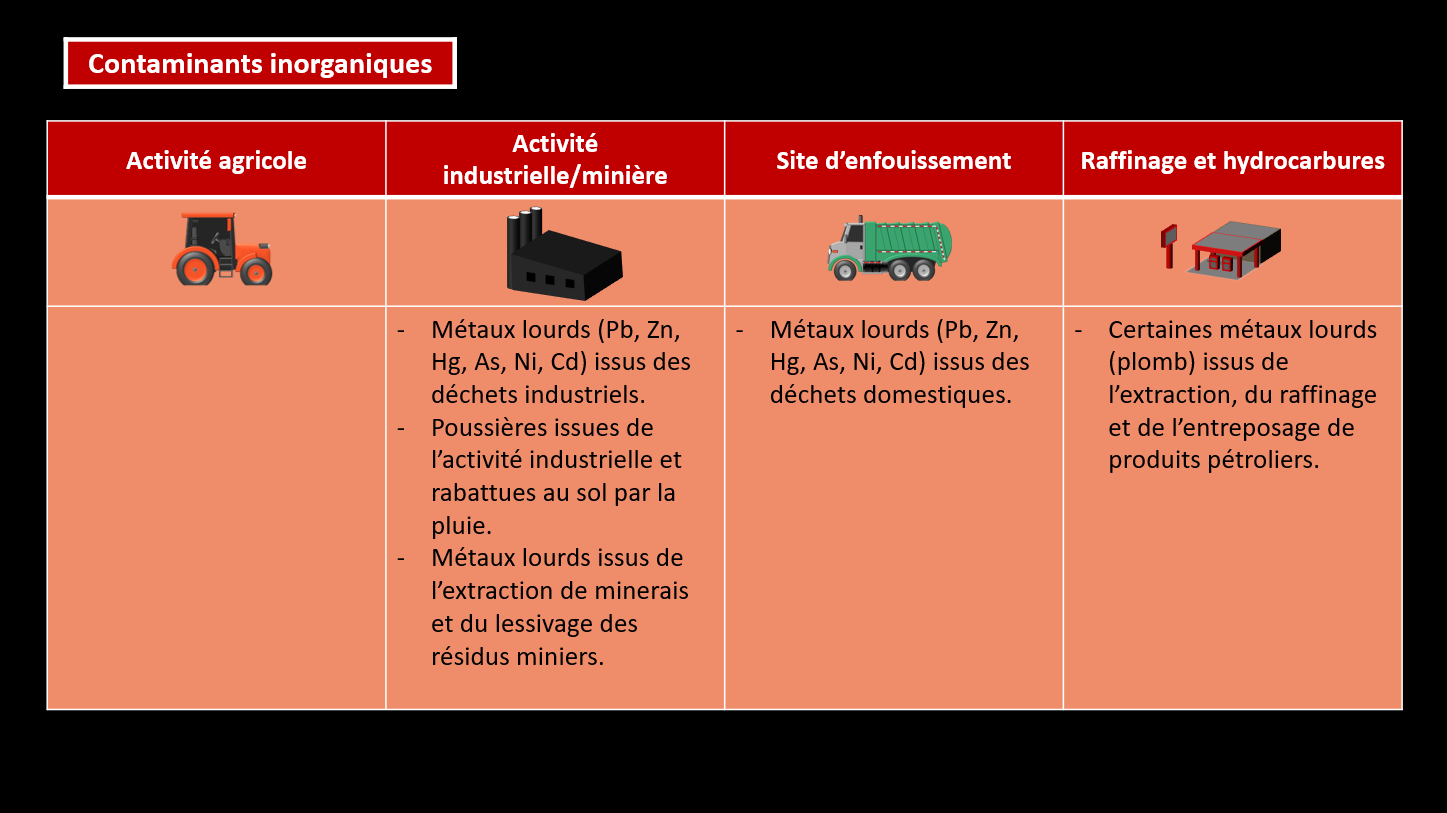 Description