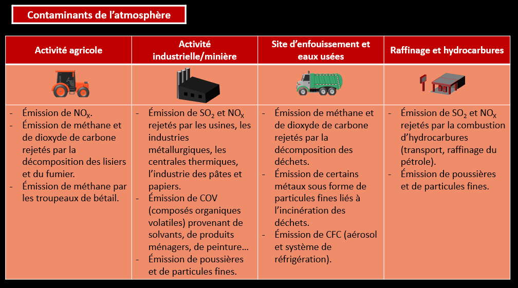 Description