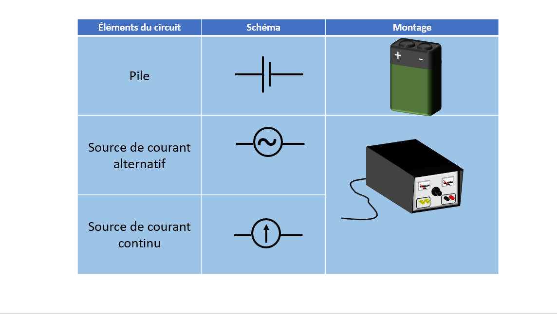 Description