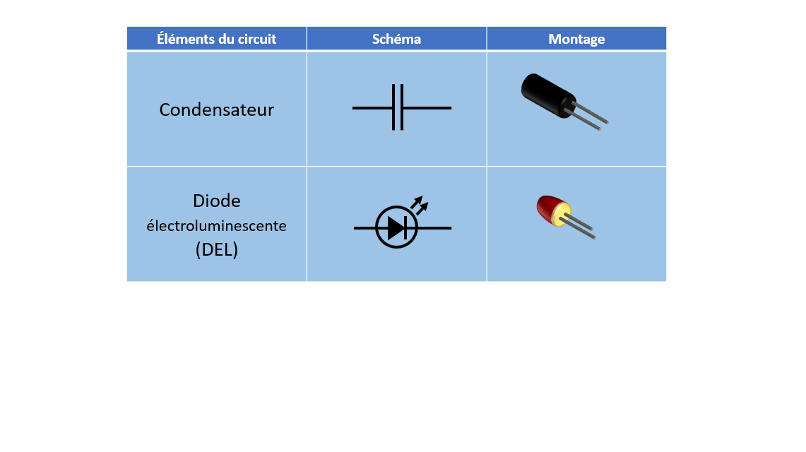 Description