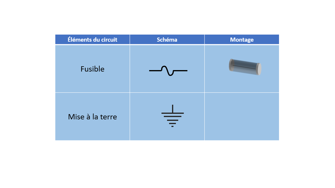 Description
