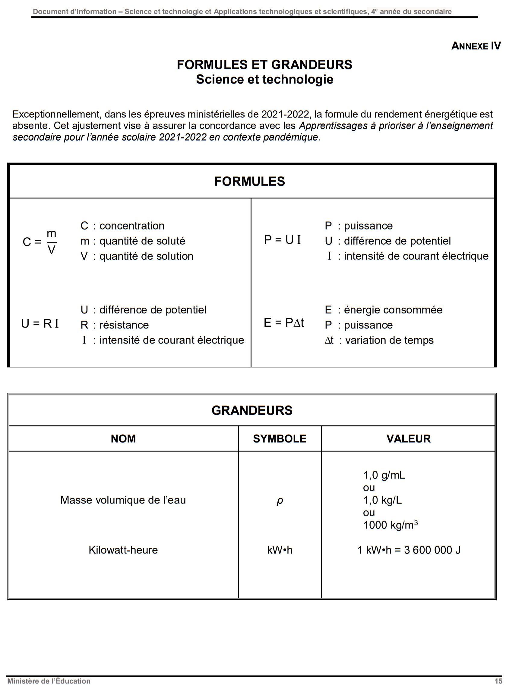 Tableau des formules