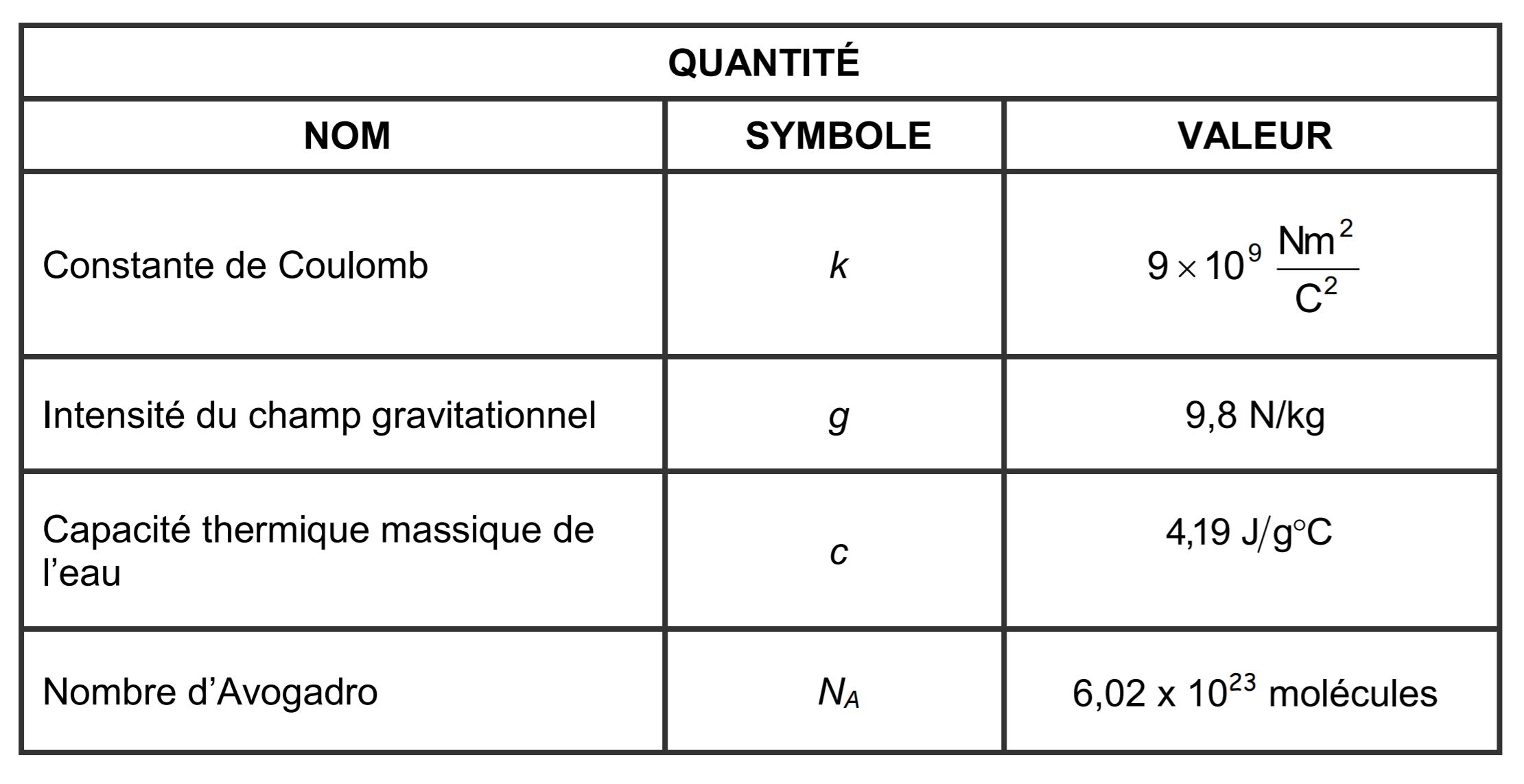 Quantité - STE