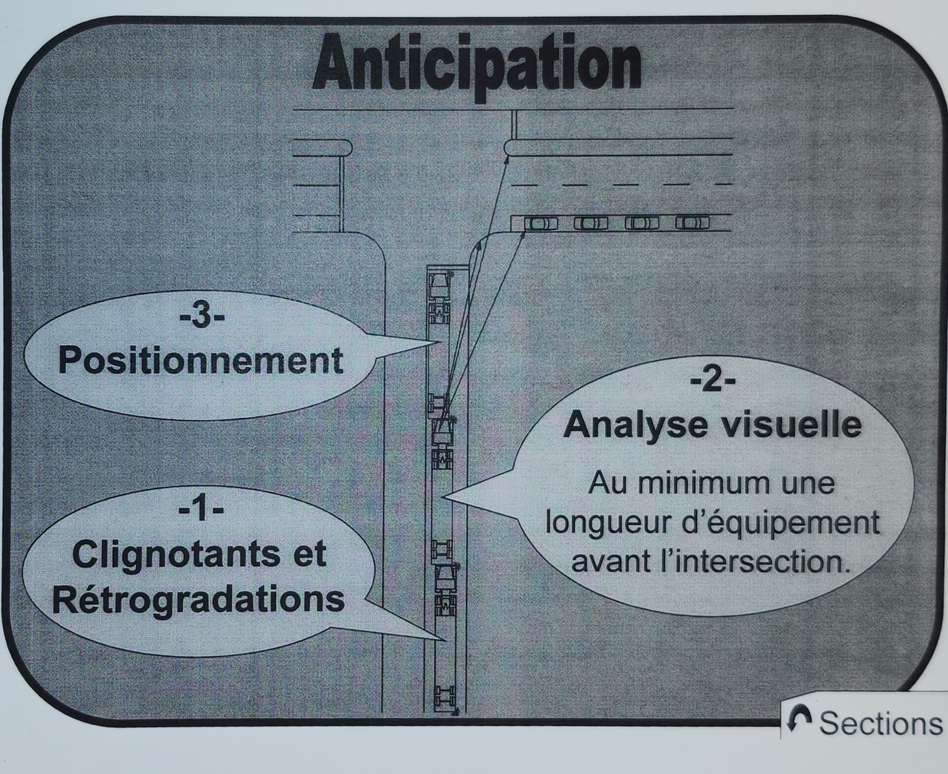 Virage avec anticipation