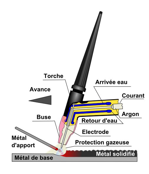 ATE-C11-Application du procédé de soudage GTAW