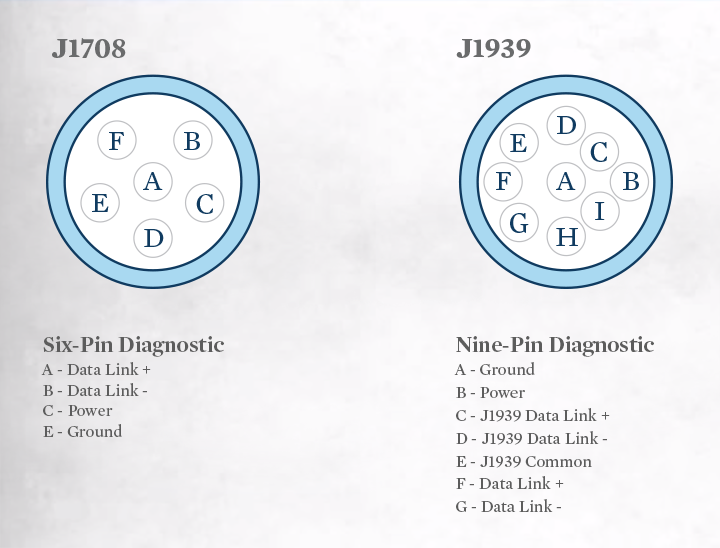 connecting J1708 & J1939