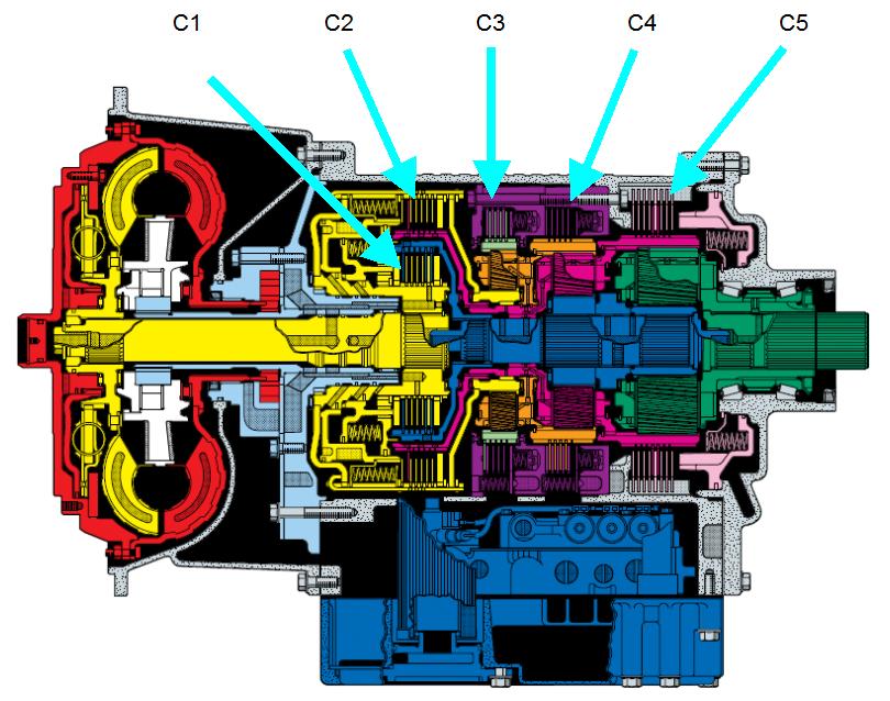 WTEC